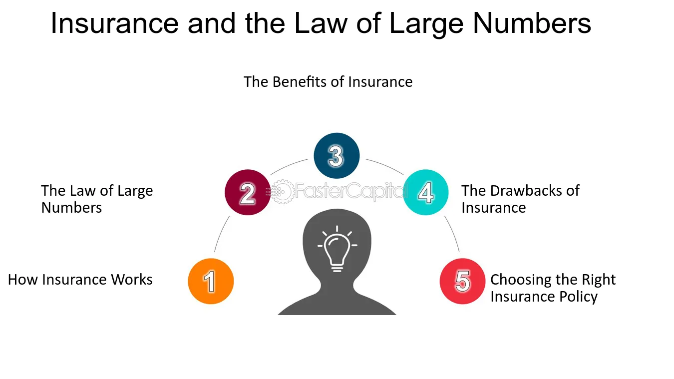 Insurance Law